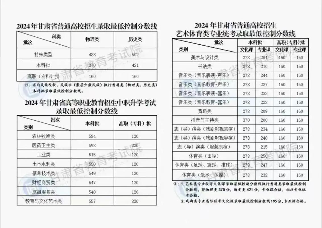 今日科普一下！新澳门2024开奖记录查询表,百科词条爱好_2024最新更新