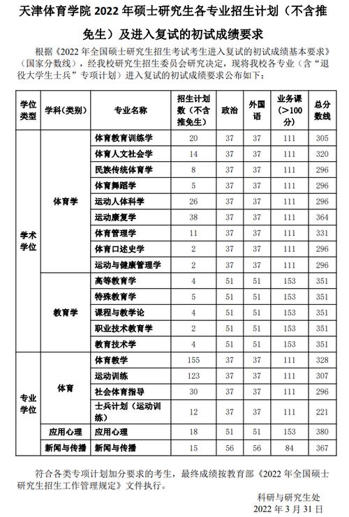 今日科普一下！体育分数线是怎么算的,百科词条爱好_2024最新更新