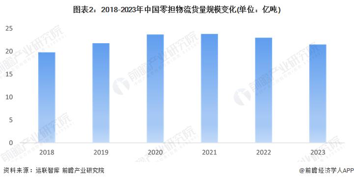 今日科普一下！全国零担整车运输,百科词条爱好_2024最新更新