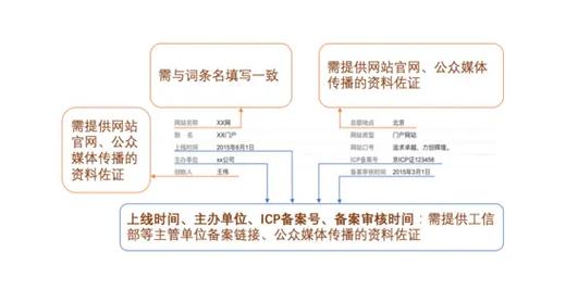 今日科普一下！1995澳门论坛六肖6码抢号,百科词条爱好_2024最新更新