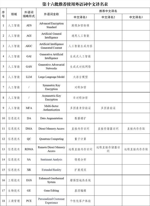 今日科普一下！天天彩选四开奖号,百科词条爱好_2024最新更新