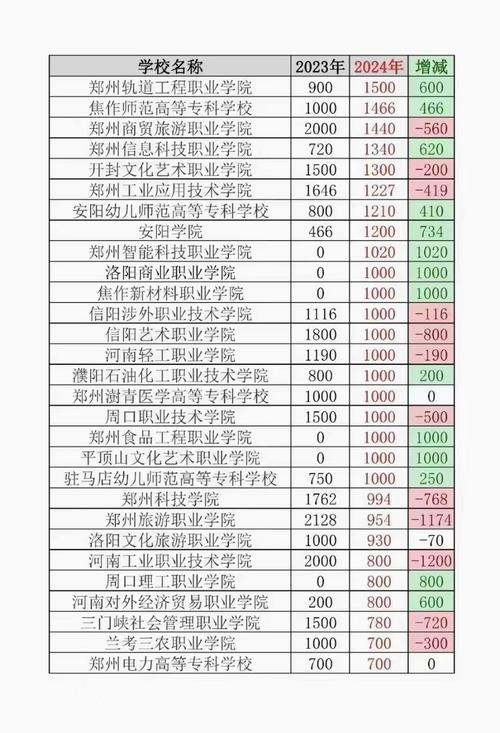 今日科普一下！体育有单招吗,百科词条爱好_2024最新更新