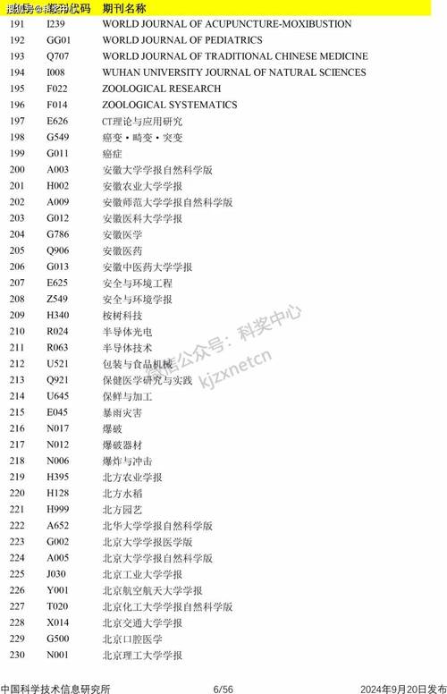 今日科普一下！核心期刊体育类,百科词条爱好_2024最新更新