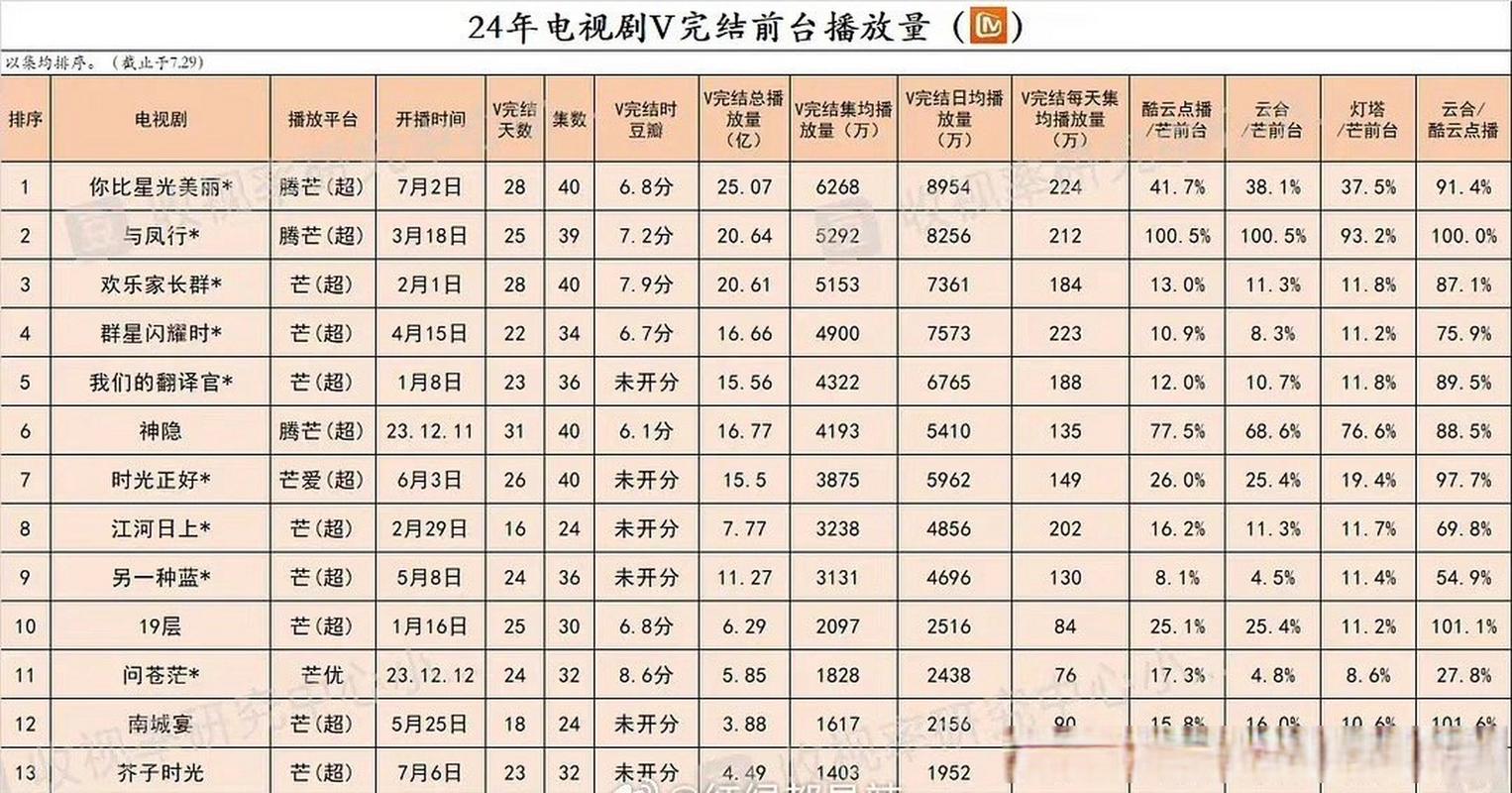 今日科普一下！度度电视剧在线看,百科词条爱好_2024最新更新