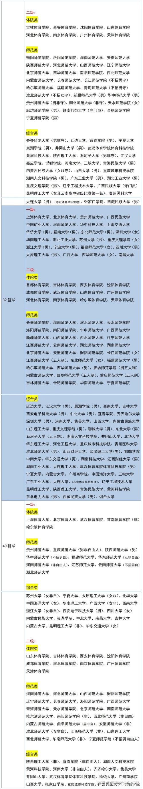 今日科普一下！体育单招要什么水平,百科词条爱好_2024最新更新